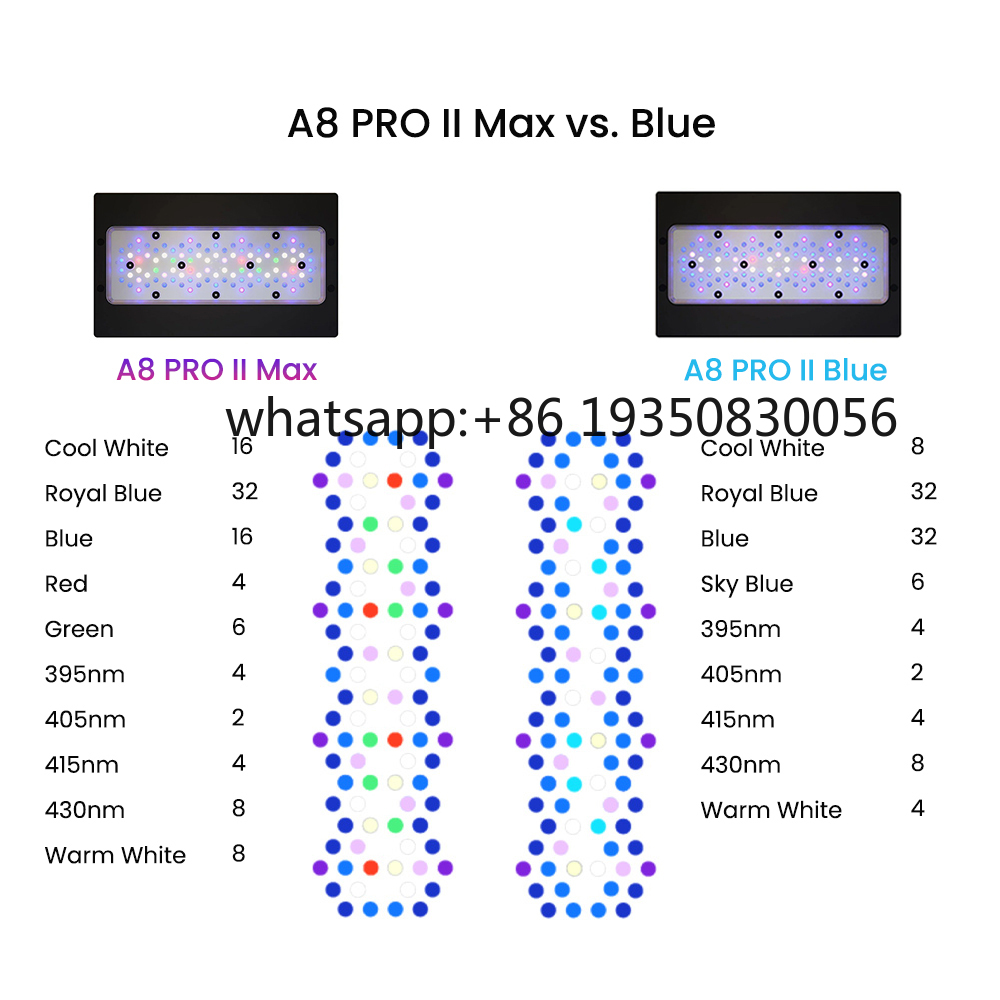 2026-A8 PRO II Max ve Mavi 240 - Aquarium Fish Tank incelemesi ve fiyatı